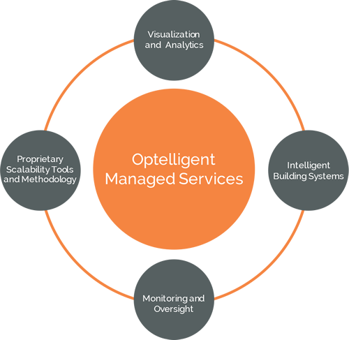 Optelligent_Managed_Services_wGrey2